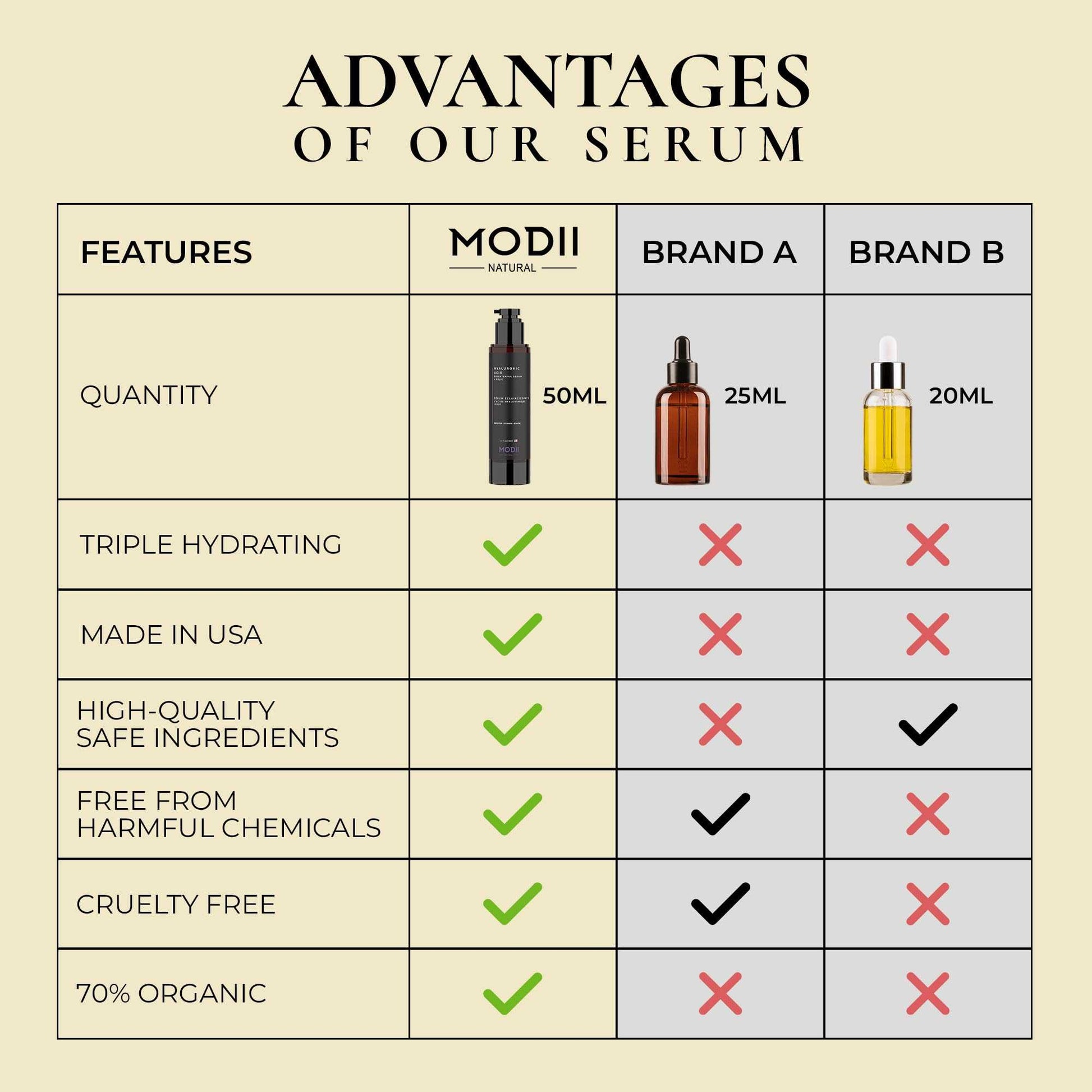 Hyaluronic and Kojic Acid